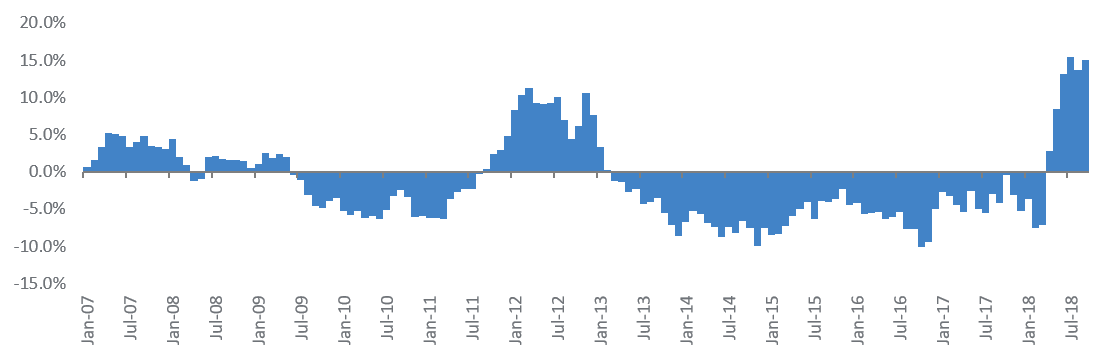 Strat Doc 4Q18 - Trade wars and inflation | Anchor