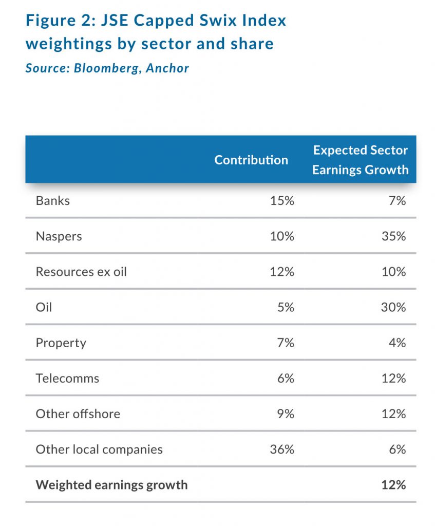 Strategy & Asset Allocation Anchor