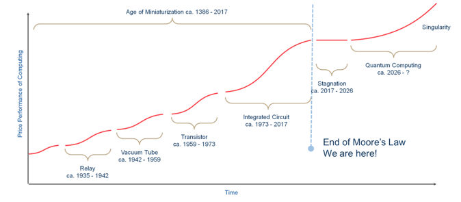 The Fourth Industrial Revolution explained | Anchor