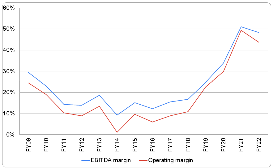 Northam Costs, Unrest & Mine weigh on FY22 results Anchor