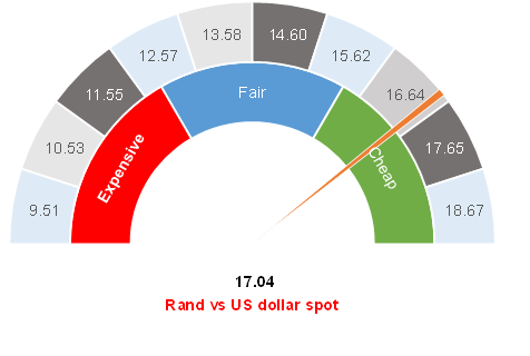 Anchor rand view: Time will tell if rand trends stronger | Anchor