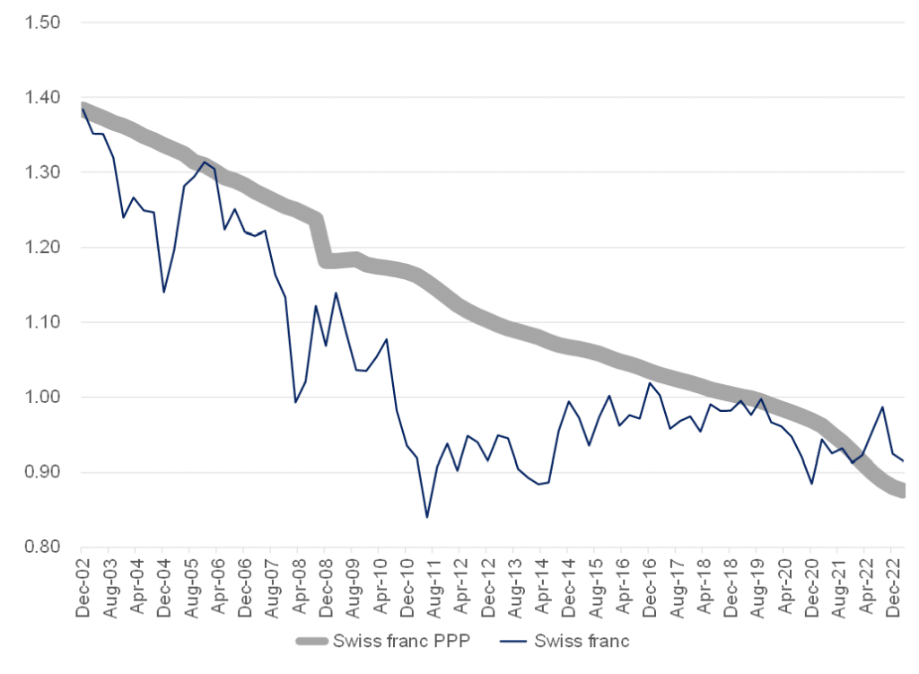 us-dollar-s-de-facto-status-as-the-world-s-reserve-currency-anchor