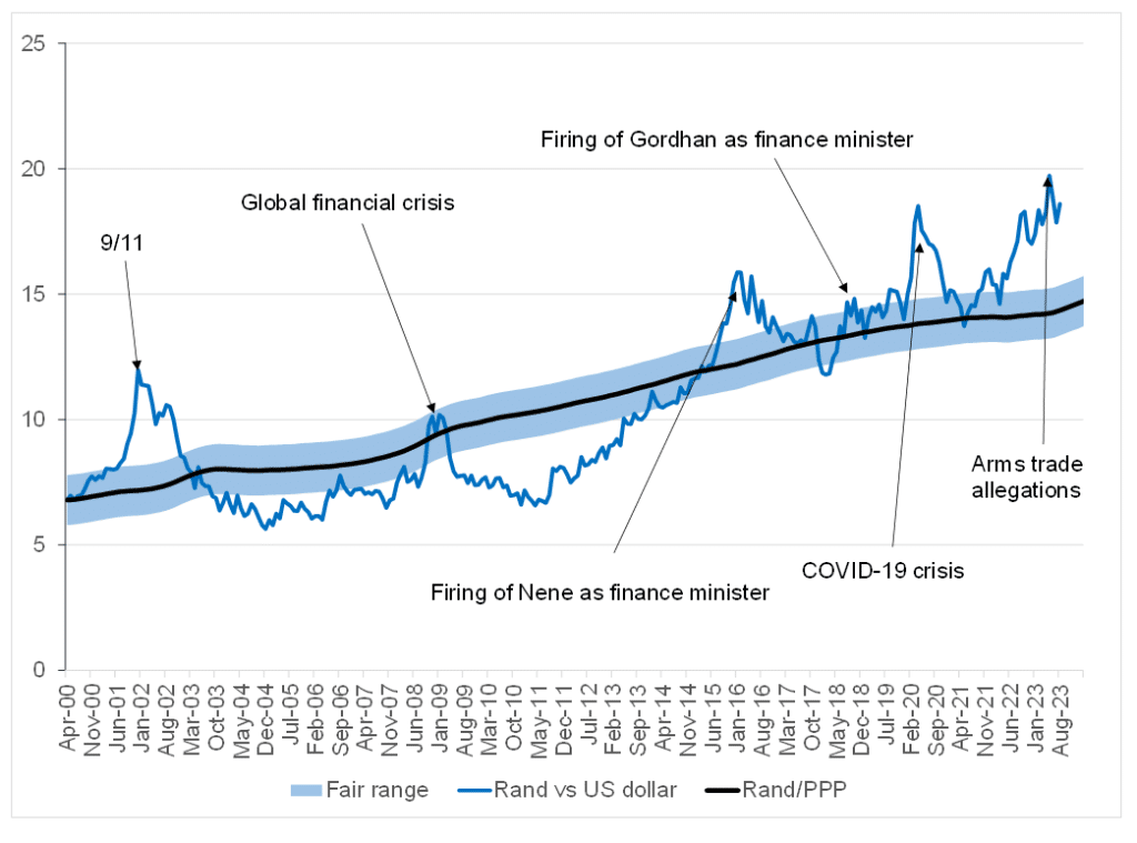 Rand View: Sudden risk-off sentiment hits the rand | Anchor