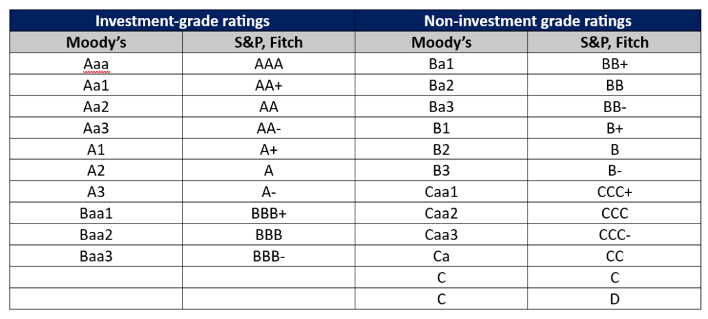 Steadfast in Turbulence: Credit Ratings hold firm for SA Inc. | Anchor