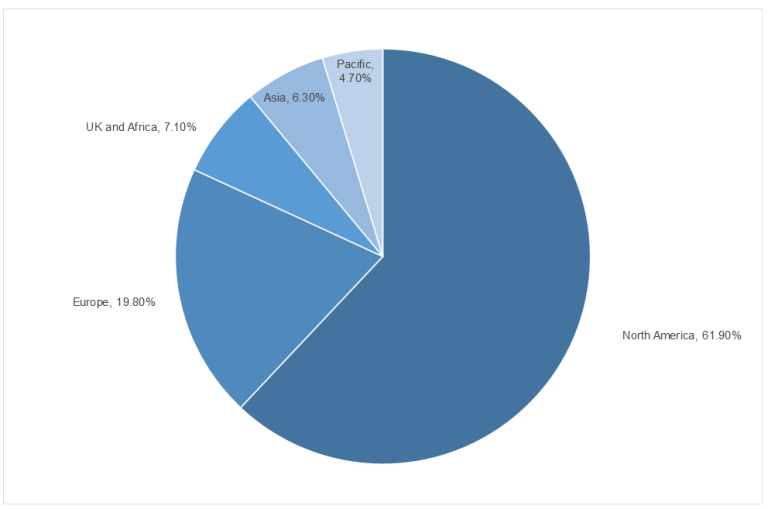 Anchor’s Global Stock Picks For 2024 | Anchor