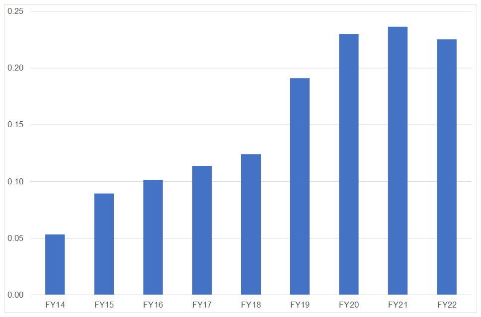 Anchor’s Global Stock Picks For 2024 | Anchor