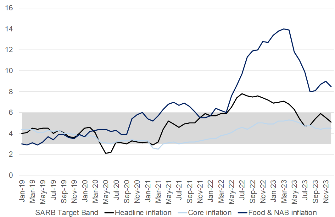 The SARB maintains a cautious hold on interest rates amid heightened ...