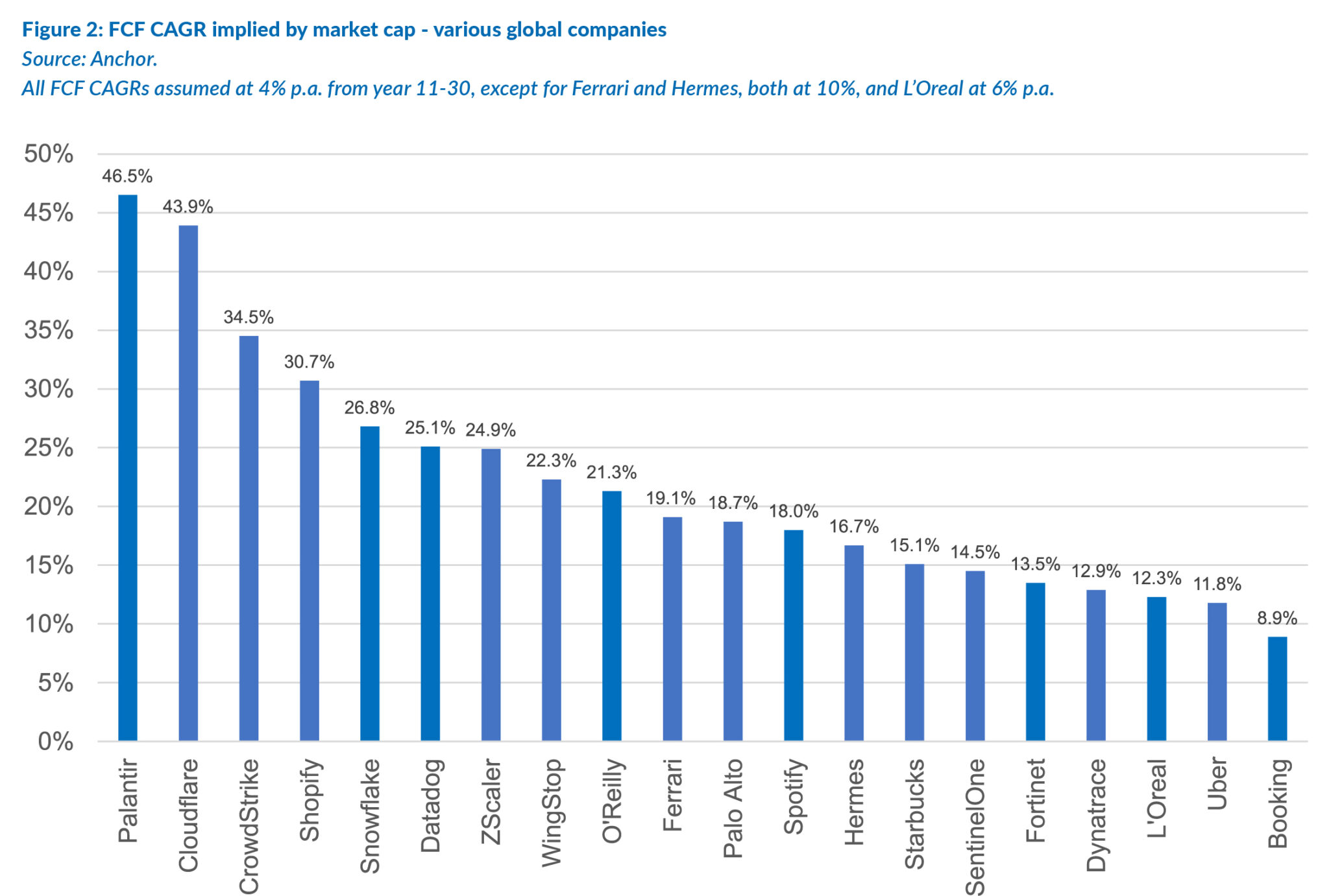 Cheap Valuation Implied valuations: What is being priced into global stocks? | Anchor